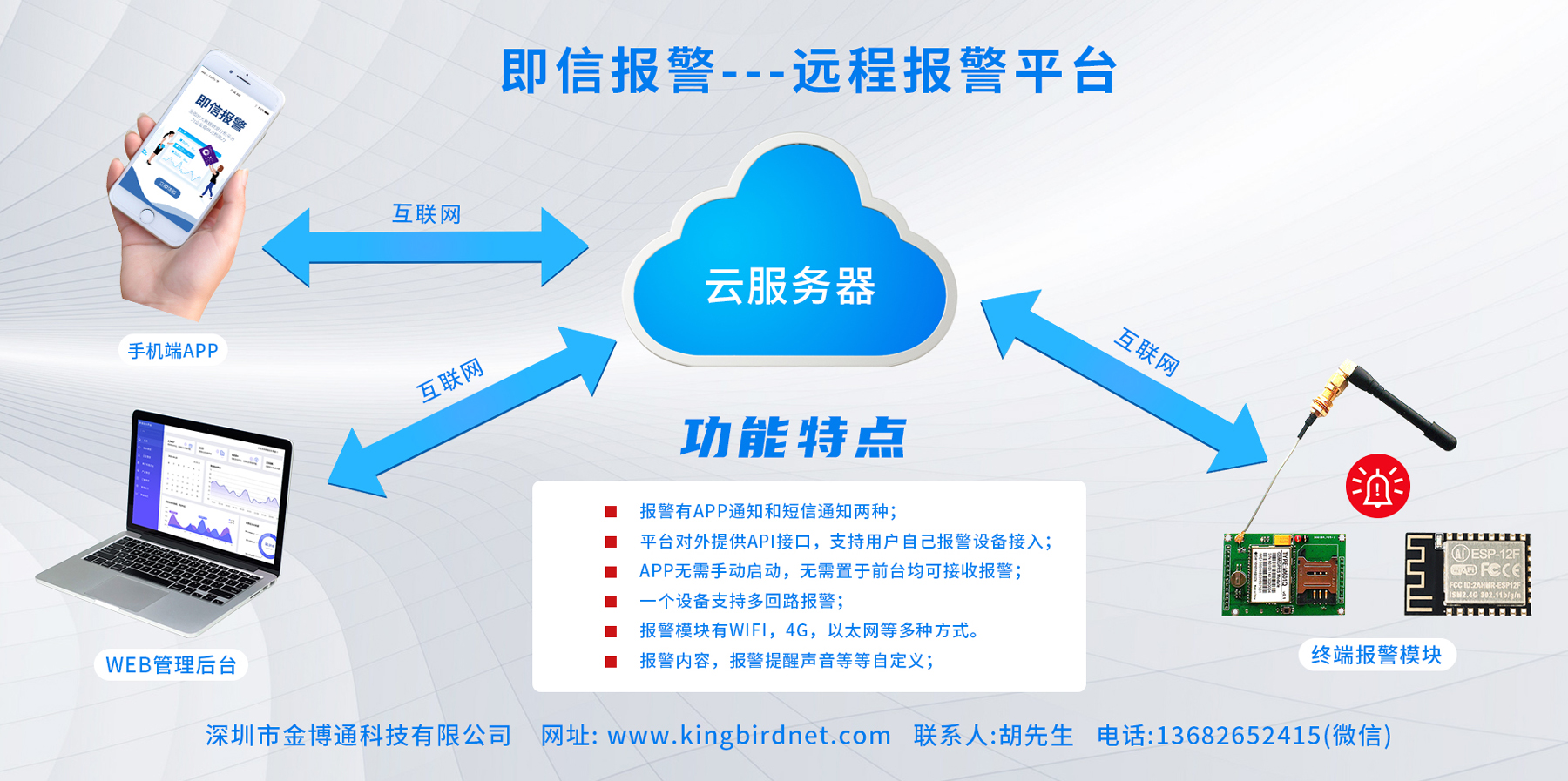 金博通研發遠程報警平臺—“即信報警”正式上線！